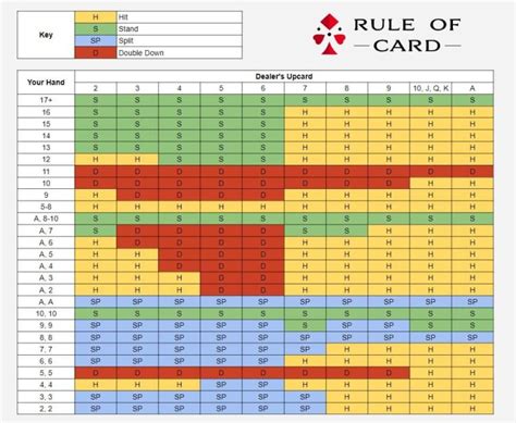 when to hit on blackjack|When To Hit or Stand in a Blackjack Game .